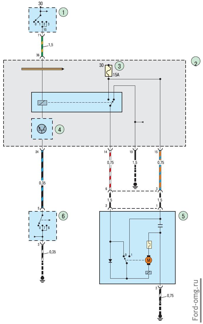 Схема 1. Соединения стеклоочистителя и стеклоомывателя ветрового стекла: 1 – выключатель (замок) зажигания; 2 – монтажный блок реле и предохранителей; 3 – предохранитель 15 А; 4 – реле стеклоочистителя ветрового стекла; 5 – мотор омывателя ветрового стекл