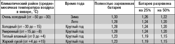 Зарядка аккумуляторной батареи