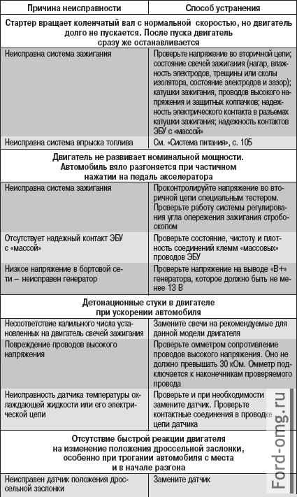 Возможные неисправности системы управления двигателем, их причины и способы устранения