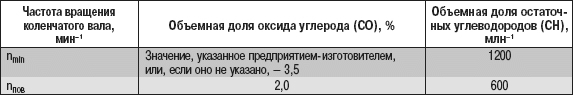 Изменения к государственным стандартам, регламентирующим предельно допустимое содержание вредных веществ в отработавших газах автотранспортных средств