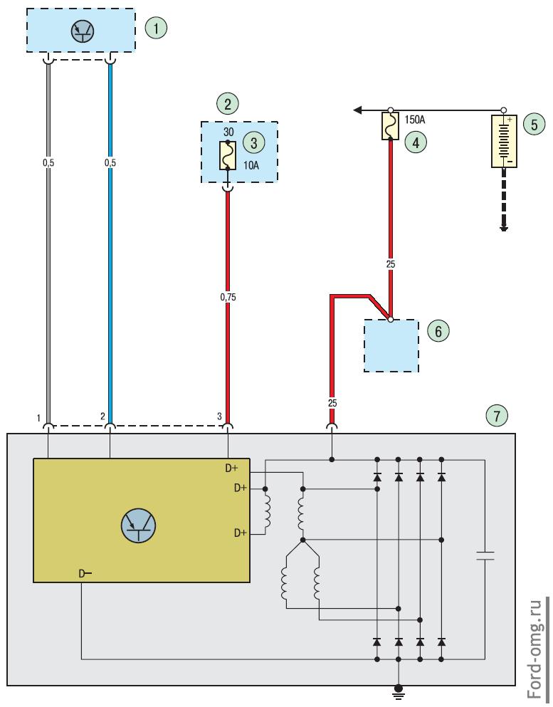 Схема 2. Соединения системы заряда аккумуляторной батареи: 1 – электронный блок управления трансмиссией; 2 – монтажный блок предохранителей; 3 – предохранитель 10 А; 4 – предохранитель 15 А; 
5 – аккумуляторная батарея; 6 – стартер; 7 – генератор