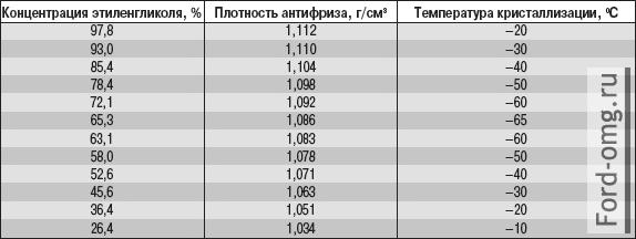 Охлаждающие жидкости